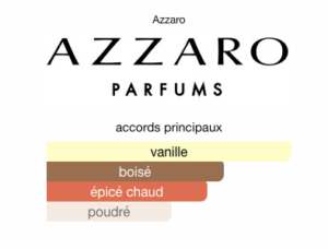 Accords principaux The most Wanted