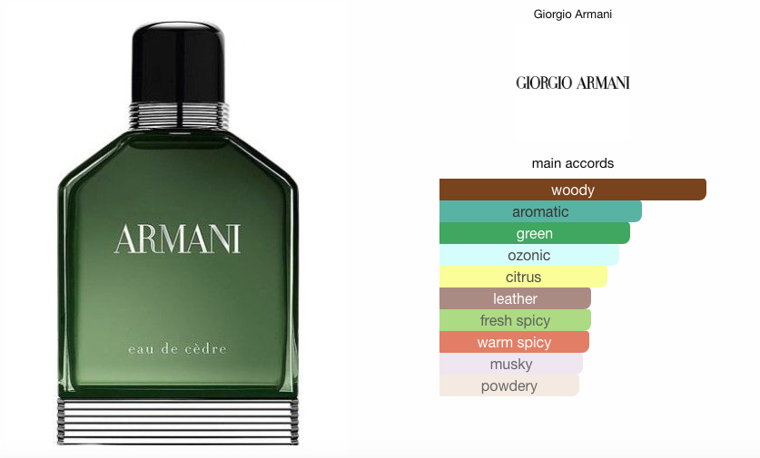 parfum homme printemps Armani