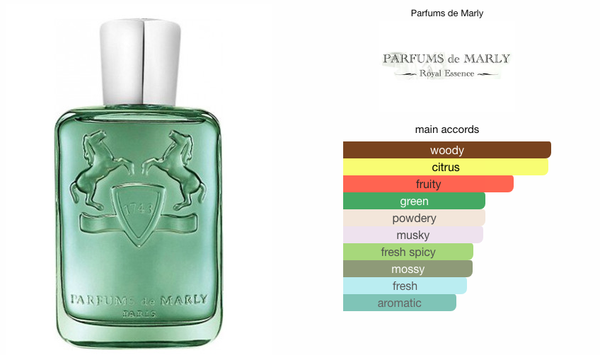 parfum greenly marly homme