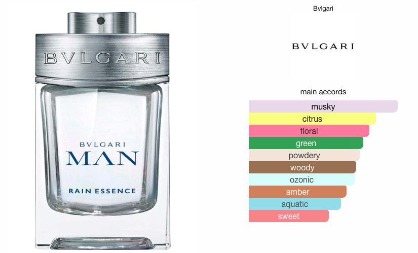 Parfum homme printemps bulgari