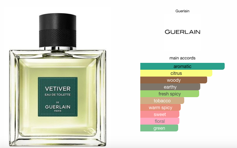 parfum vetiver guerlain homme printemps